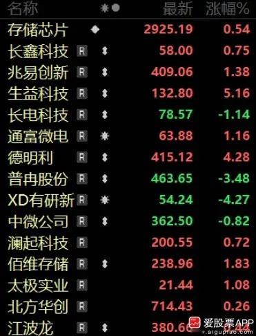 英伟达官宣涨价了，AI服务器涨幅超过15%，远超市场此前预期的5%-10%！连毛