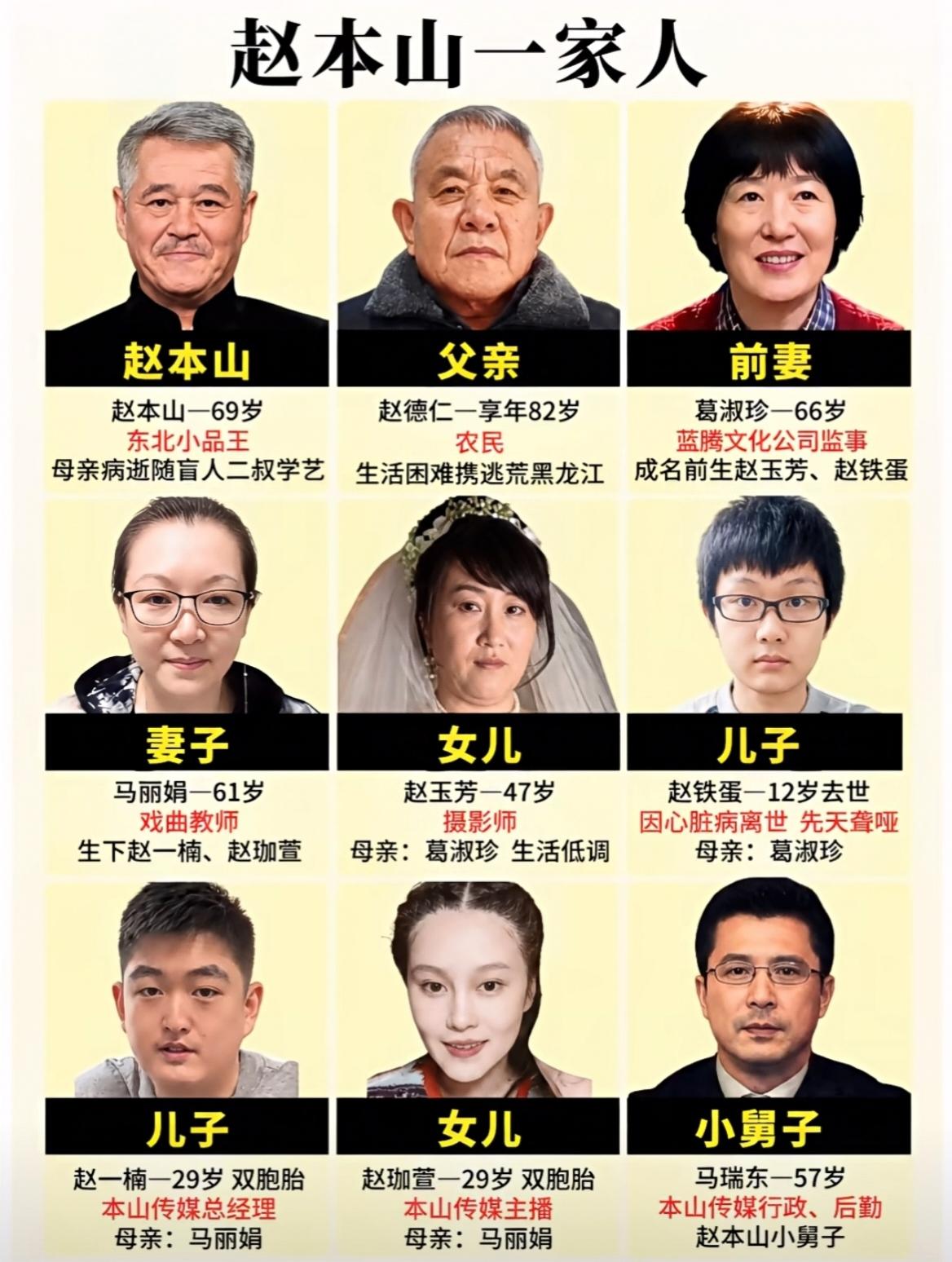 提到赵本山，大家都认识这位东北小品王，赵本山今年69岁，小时候命苦，母亲走得早，