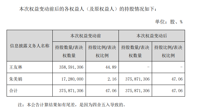 电梯大王逝世，妻子继承股权成康力电梯实控人