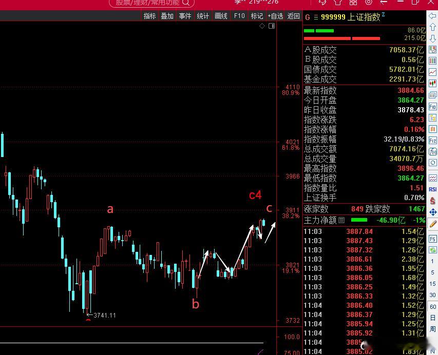 60分钟abc335小结构即将完成   追涨需谨慎 