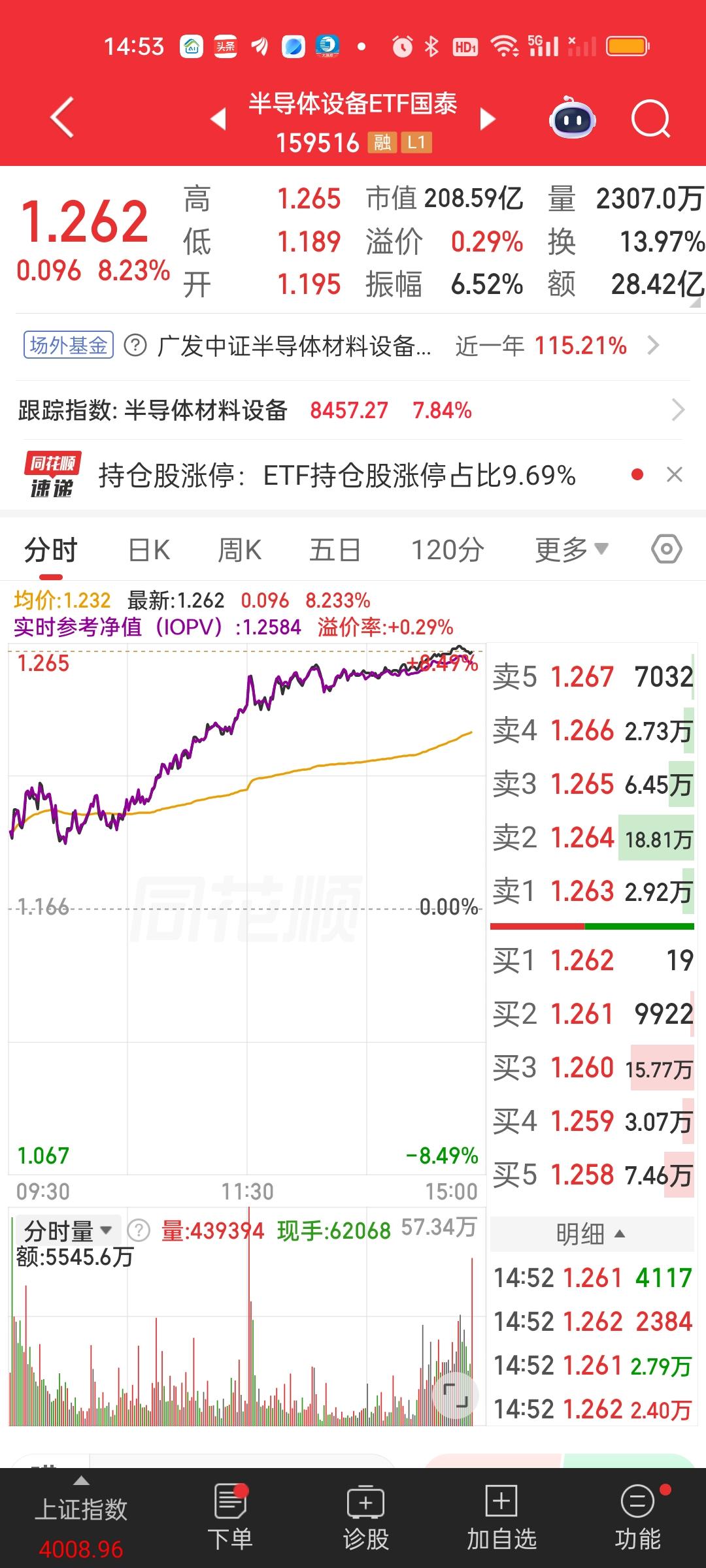 快扶我起来！我还能再战八百回合！看见如此巨大的涨幅，你是不是觉得又行了啊？是不是