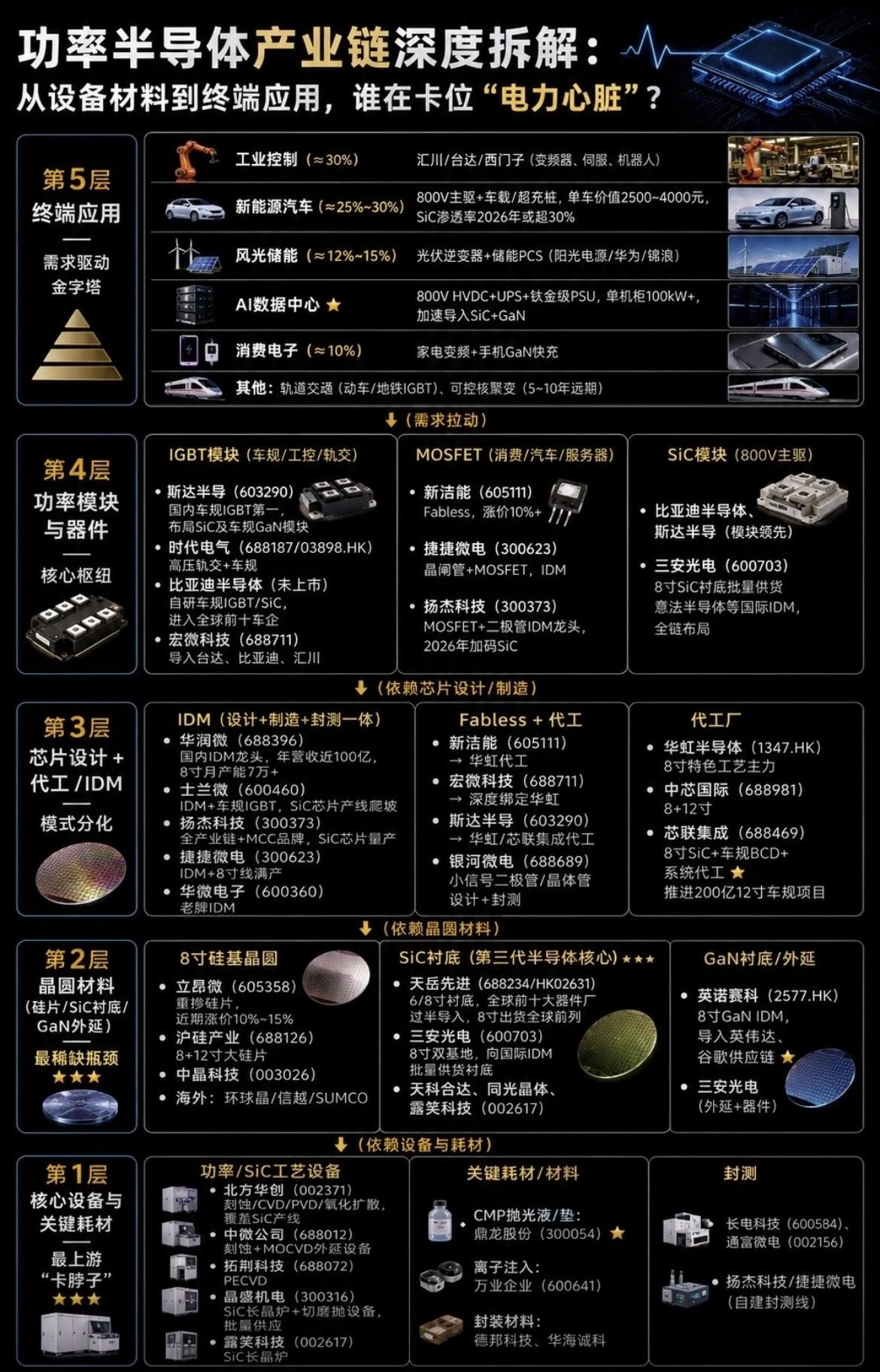 功率半导体全景图