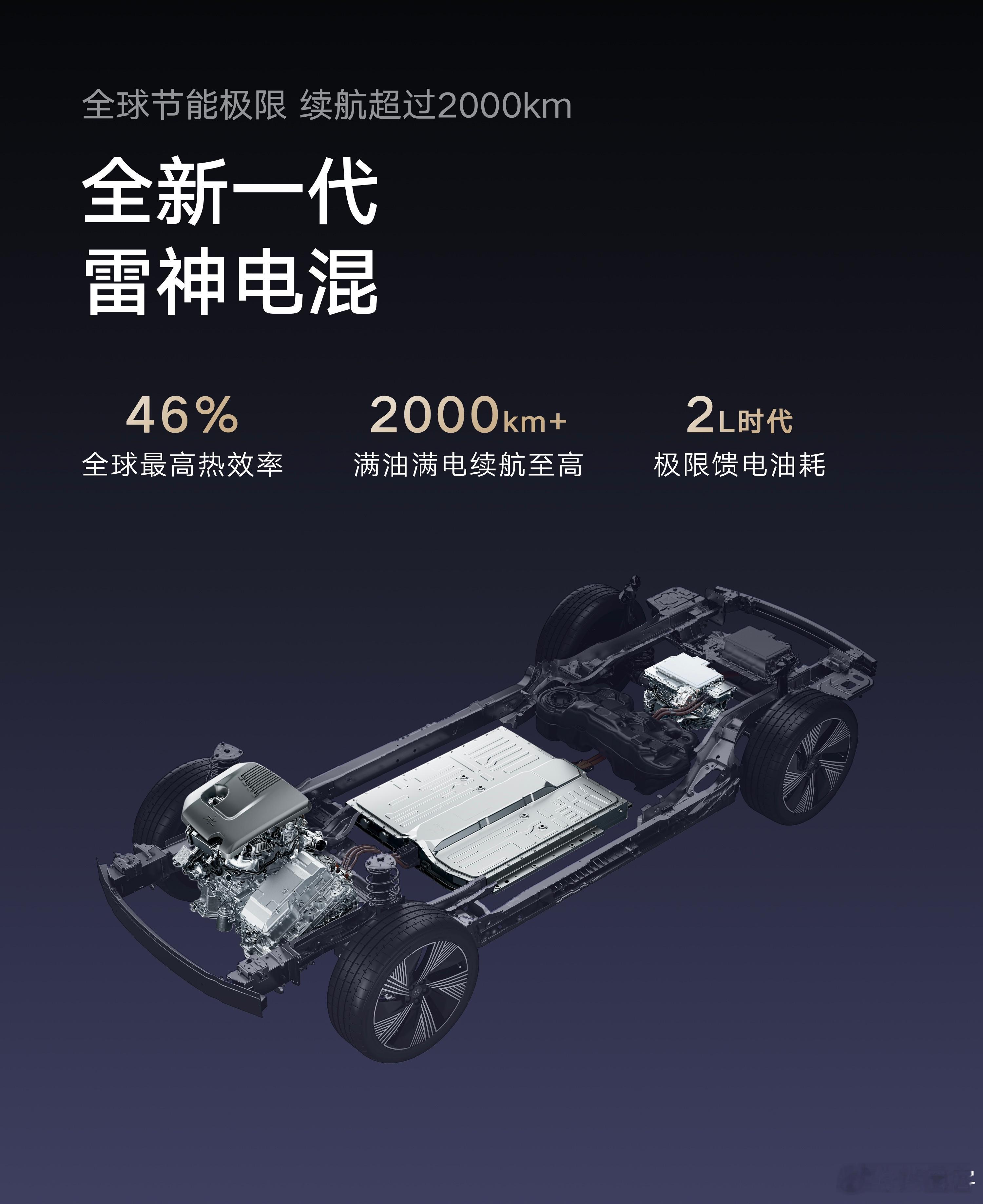 我觉得车企发展未来的趋势就是环保、低碳&高续航！！吉利这次妥妥的跟上了时代，新技