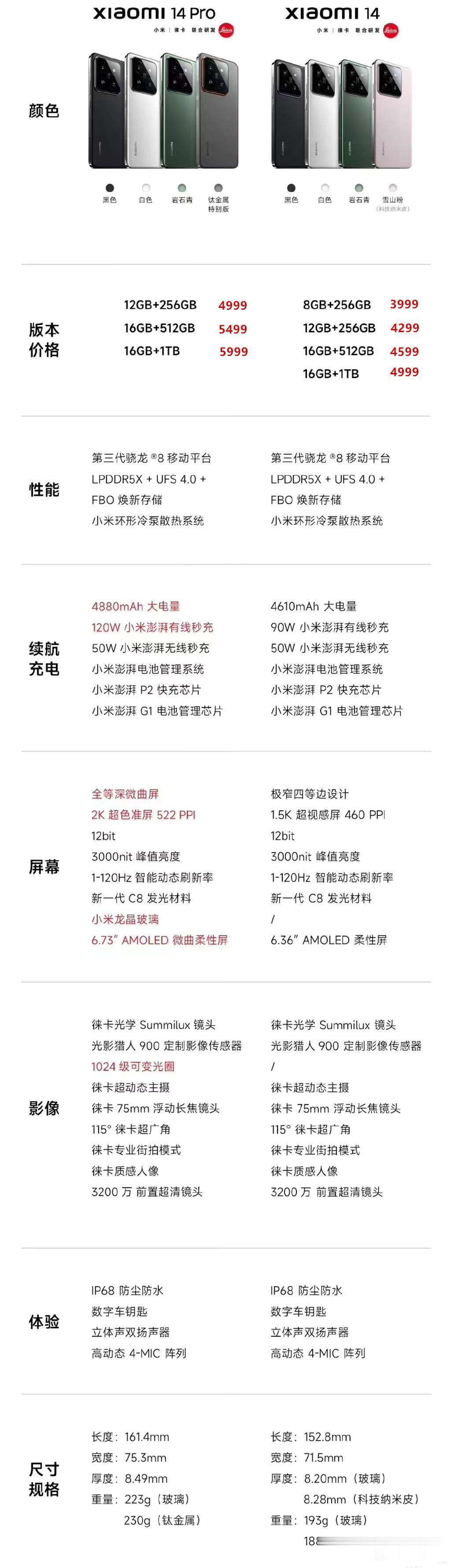 小米14的两款机型详细参数对比，是越看越纠结！

两款机型无疑都是相当的香，不但