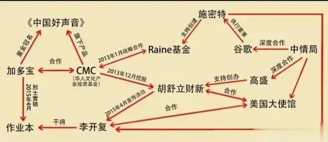 这是真的这么严重吗？有没有人懂啊，这是不是真的… 有人解密吗？
