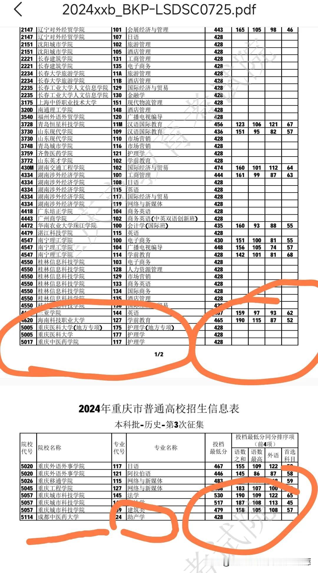 要求选化学（历史类）的重庆医科大学、重庆中医药学院护理学以及成都中医药大学的助产