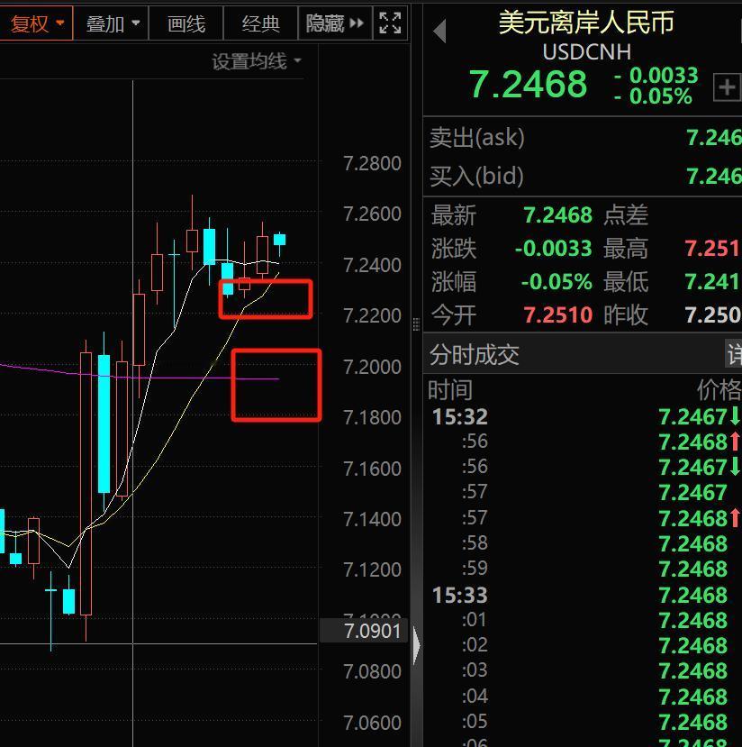 市场什么时候转好，有个关键的点，就是人民币汇率

基本上人民币升破7.2左右，市