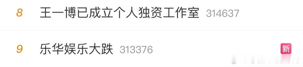乐华娱乐大跌乐华2025年中报未提及王一博 近日，曝王一博不续约乐华 “王一博或