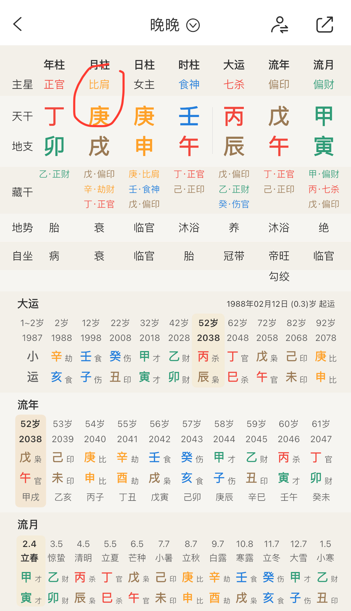 这个类型的结构一定要处理月干的比劫所以一定会用官杀忌食伤少说话，等官杀运来就翻身