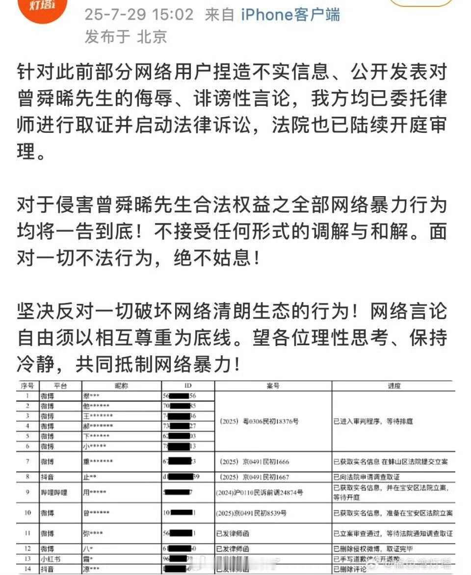 曾舜晞方已对黑粉取证并启动法律诉讼，对全部网络暴力行为一告到底，不接受任何形式的