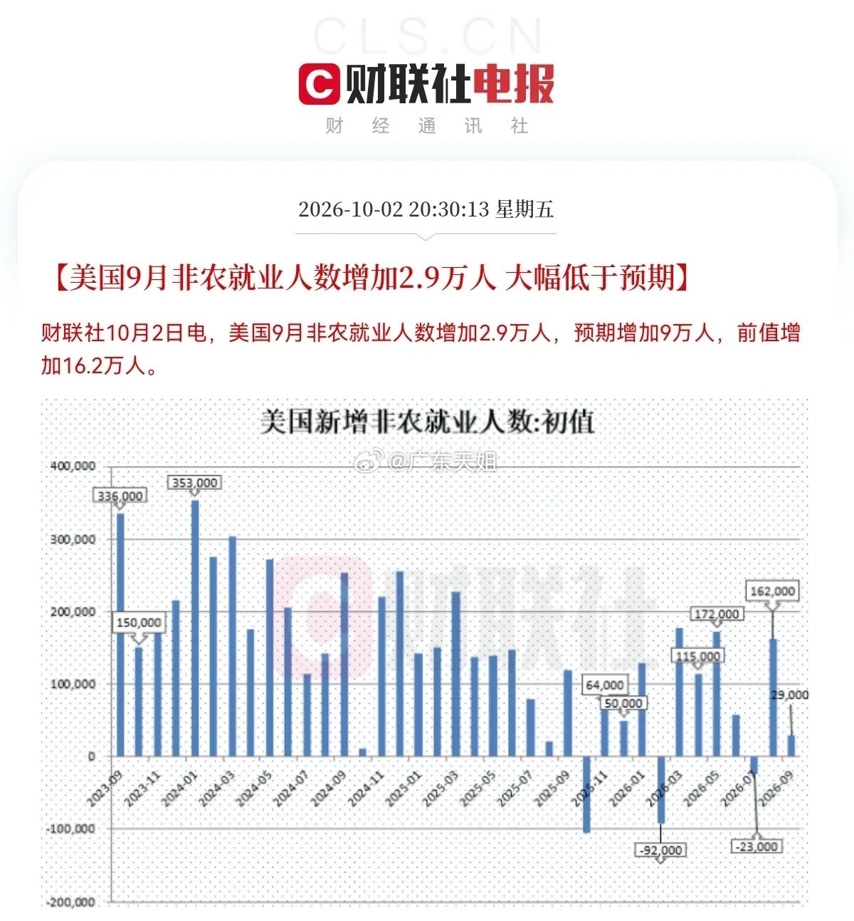 果然又传来利好消息了              昨夜美股三大指数又全线上涨，纳指