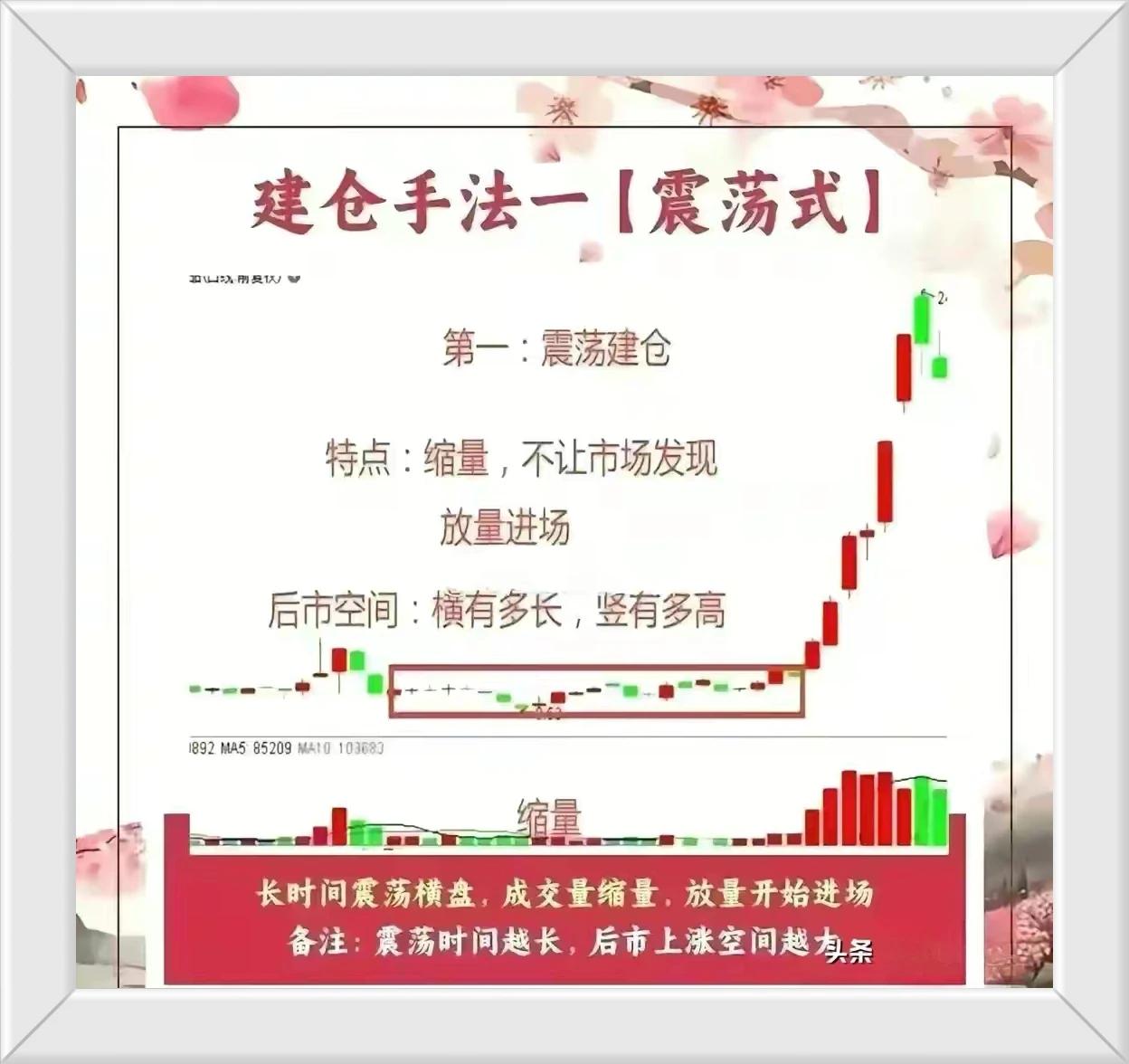 有很多人留言说不会建仓，也就是说没有掌握一套适合自己的买点，其实只要我们规避到有