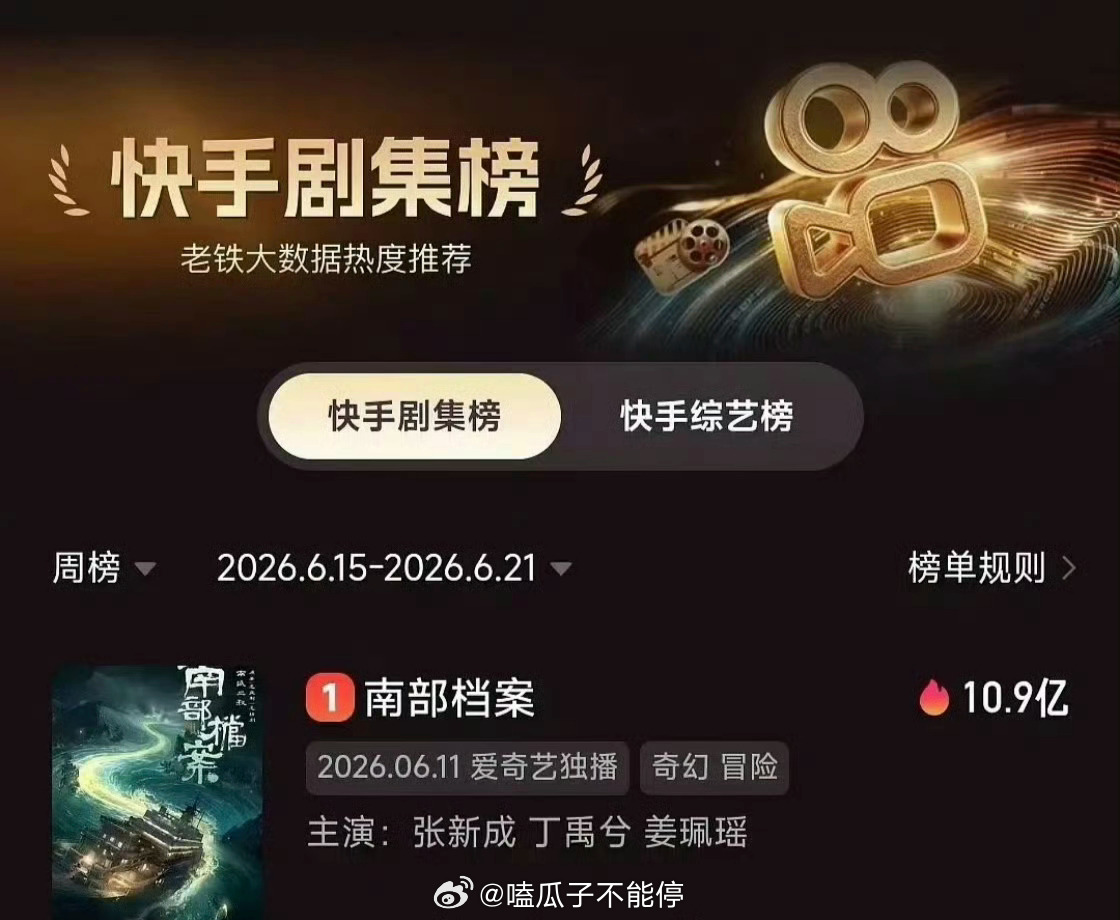 丁禹兮《南部档案》拿下ks剧集榜持续霸榜TOP 1 