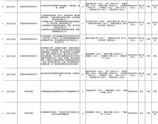 农民日报社2025校园招聘启动丨有编有户