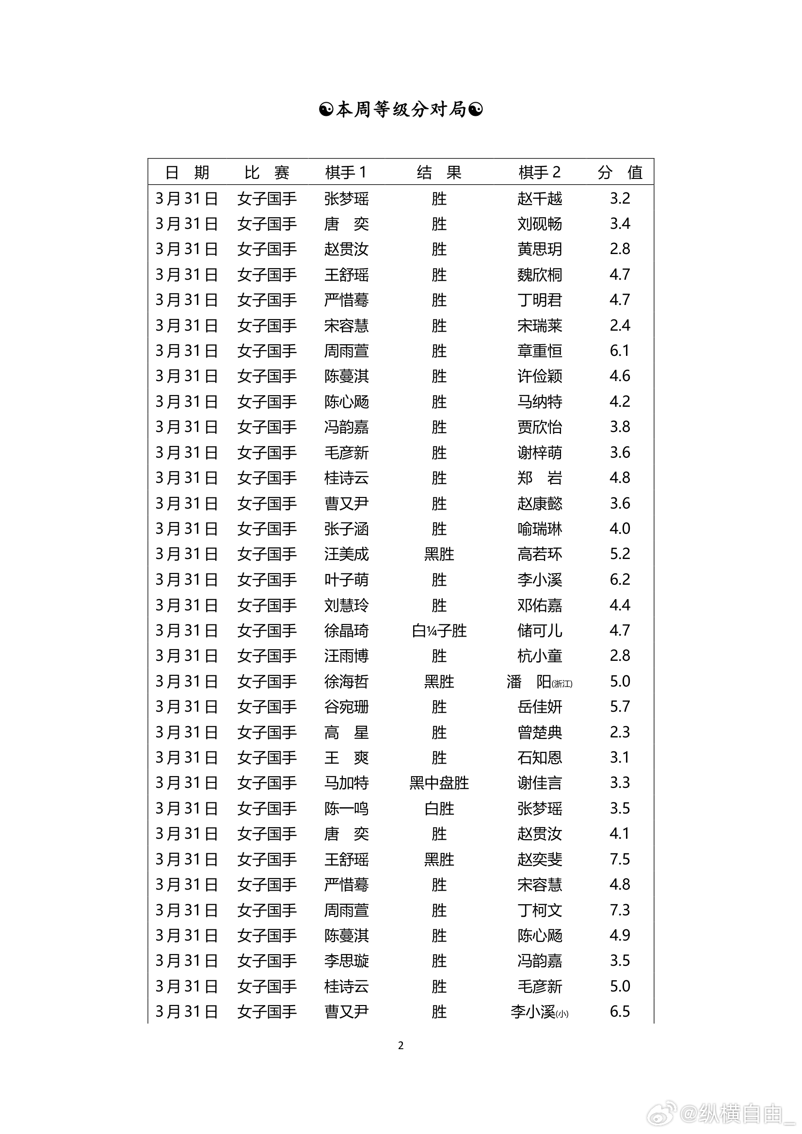 围棋历史 纵横周刊（2026-14） 