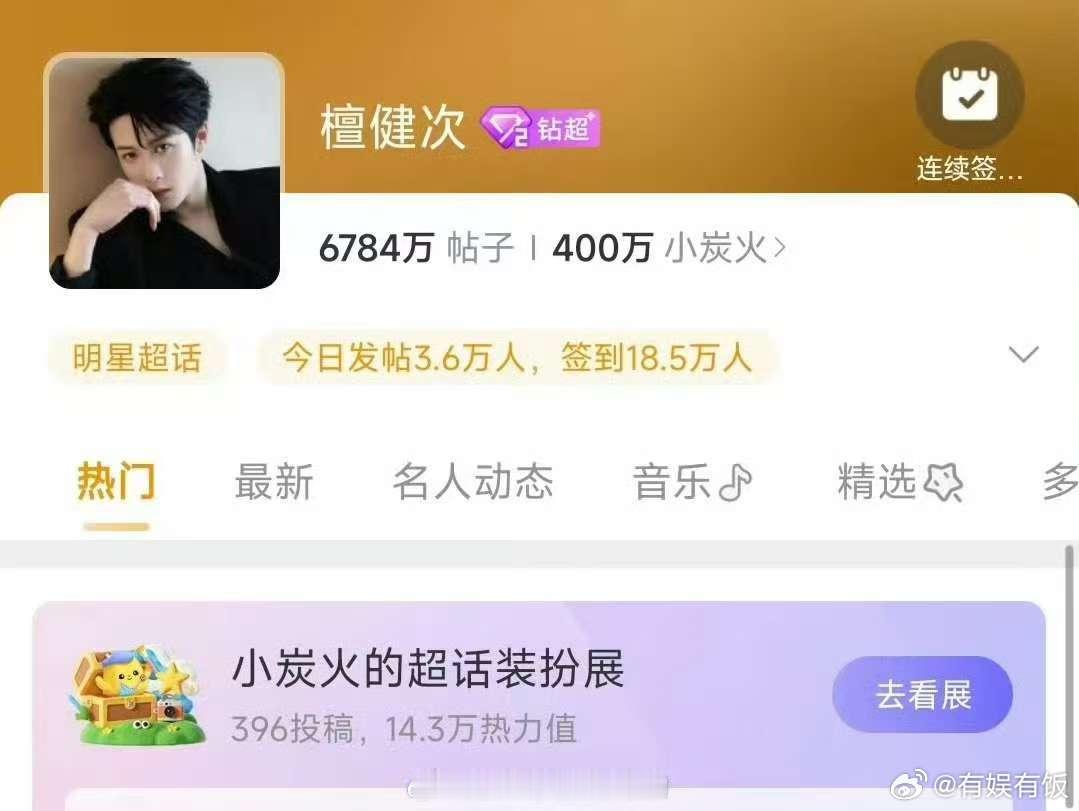 檀健次超话粉丝破四百万檀健次超话粉丝数破400万檀健次超话粉丝数破400万，牛的