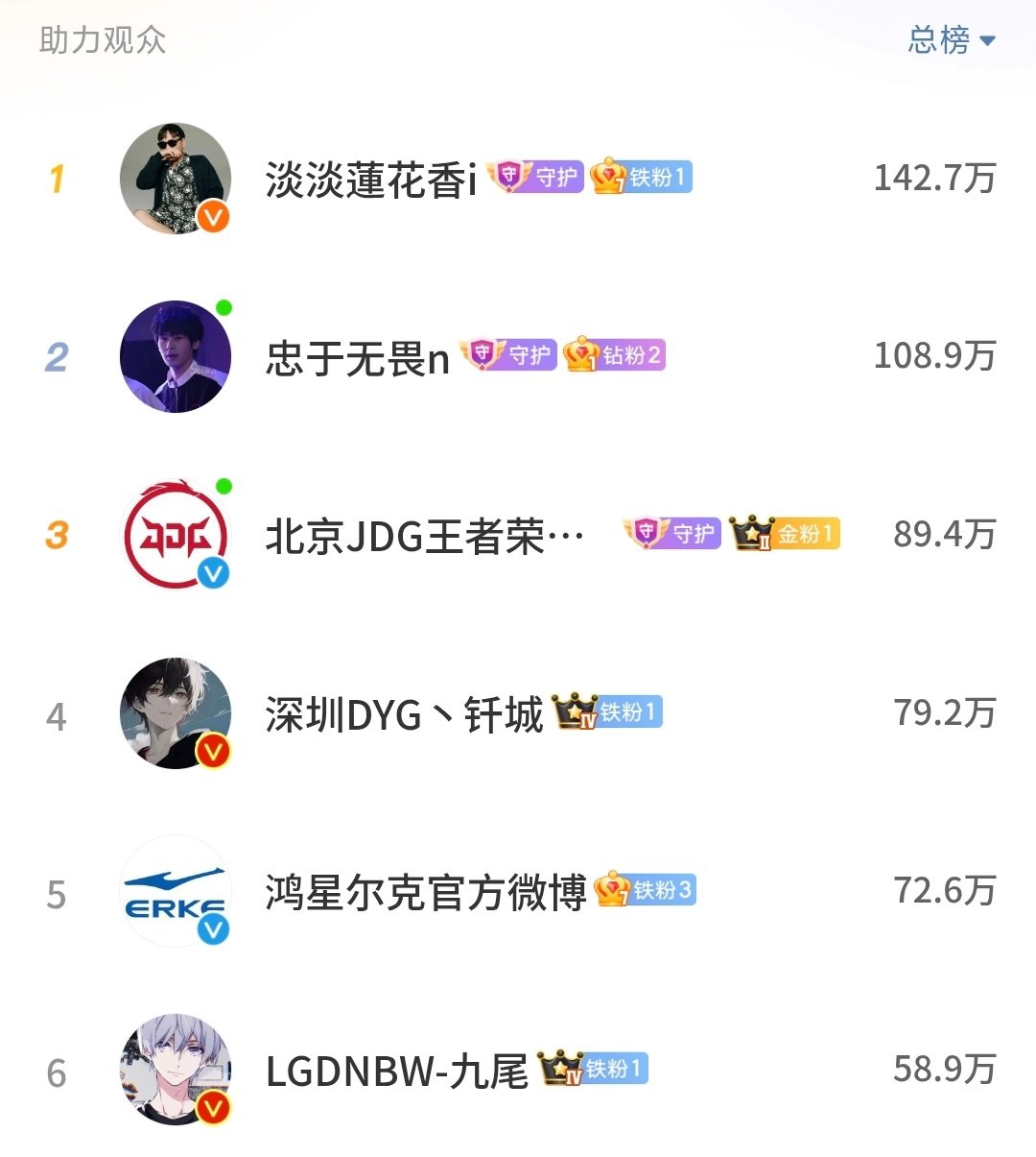 九尾钎城给无畏刷礼物九尾钎城给无畏直播刷礼物 老板大气，好多钱呀 ​​​