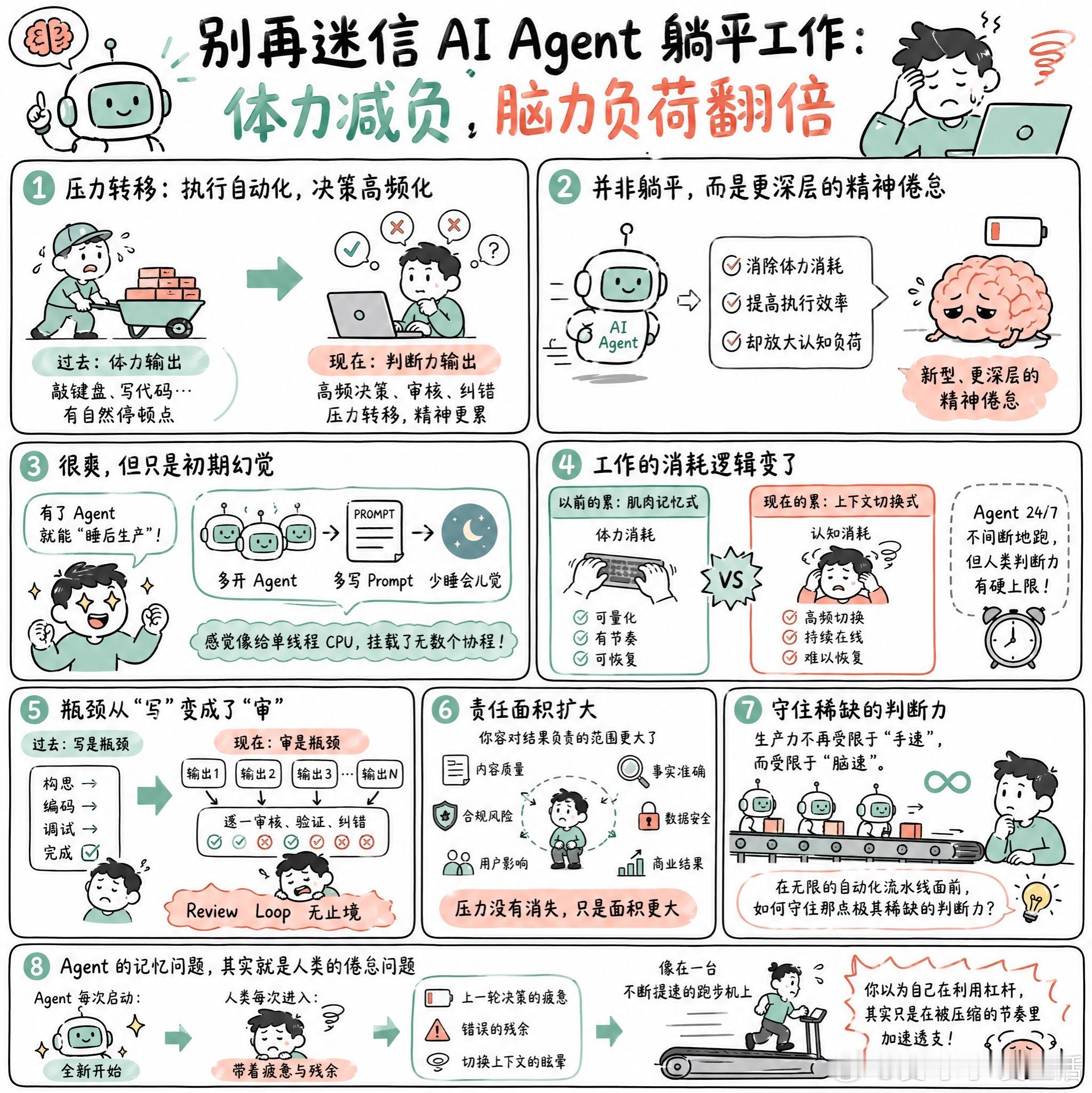 【别再迷信 AI Agent 躺平工作：体力减负，脑力负荷翻倍】快速阅读：AI 