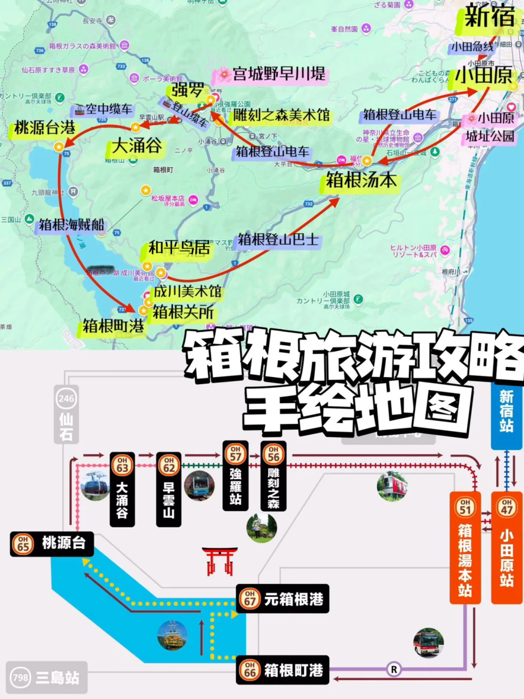 日本箱根旅游保姆级攻略｜附交通省钱攻略