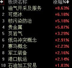 【6月13日午评：午后大盘会有反抽 修复60分钟走势 10日均线能够收回 这是上