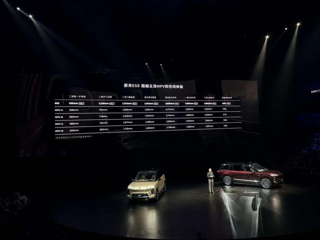 ES9这次挺狠的是全程打MPV，李斌说想买MPV的都来看看ES9。蔚来ES9正式