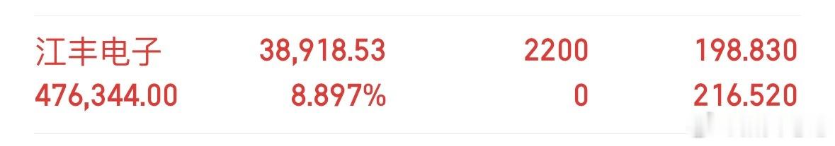 早盘进的江丰也大涨了。 