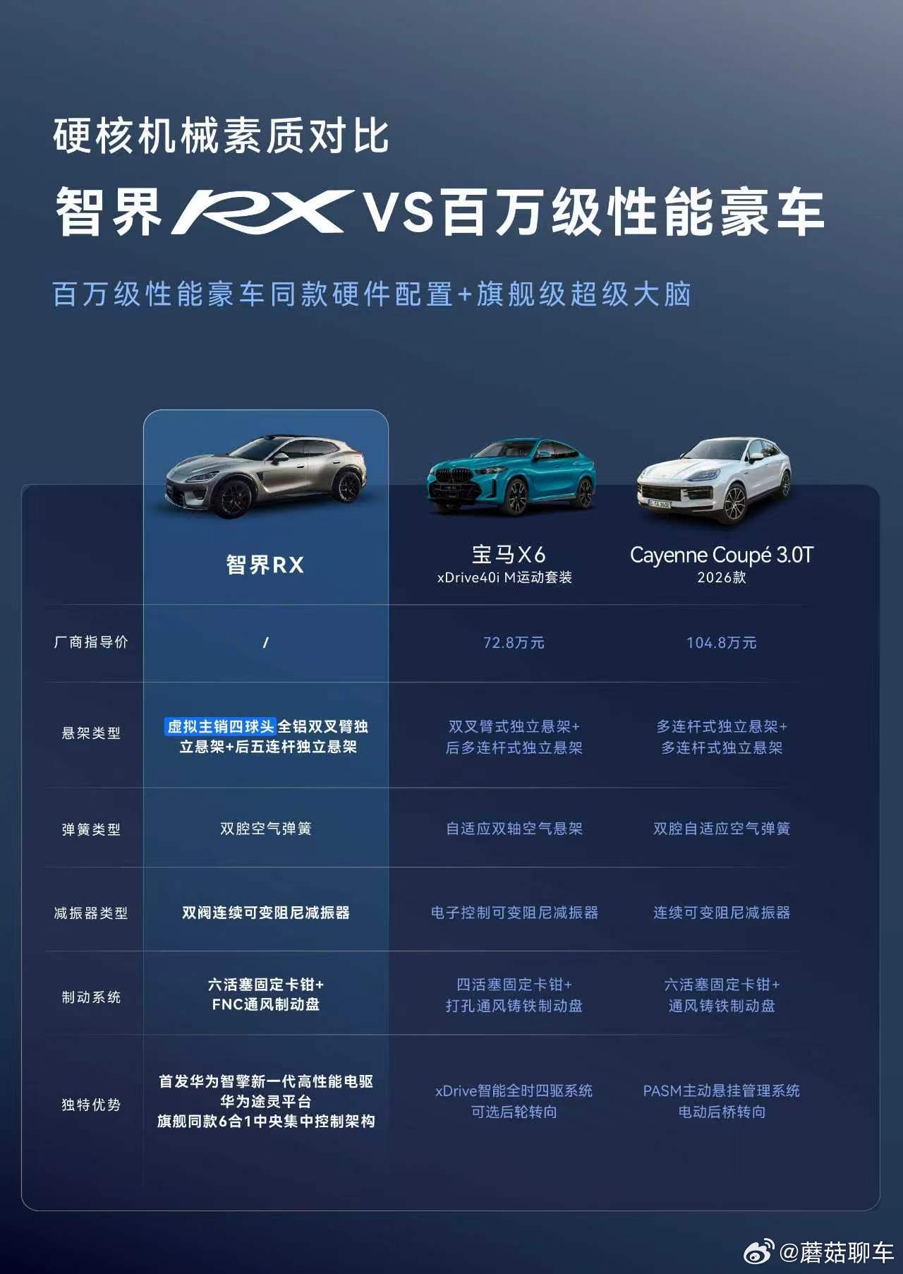 有人老说极限测试跟我们普通人没关系，我不这么认为～智界RX超高速高环变道挑战智界