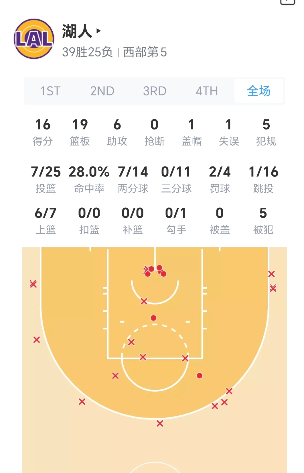 洛杉矶的打铁匠湖人国度森林狼vs湖人
