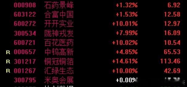 高盛大幅上调AI服务器PCB和CCL预测下午还能有涨停吗？