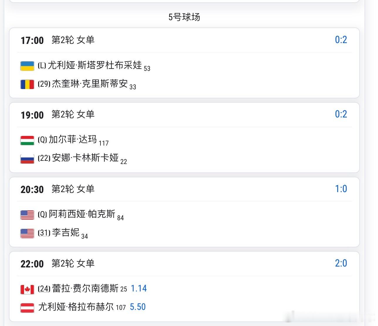 4.23日马德里赛程 萨巴伦卡，王欣瑜出战劳伦斯最佳女运动员、三届赛会冠军闪亮登