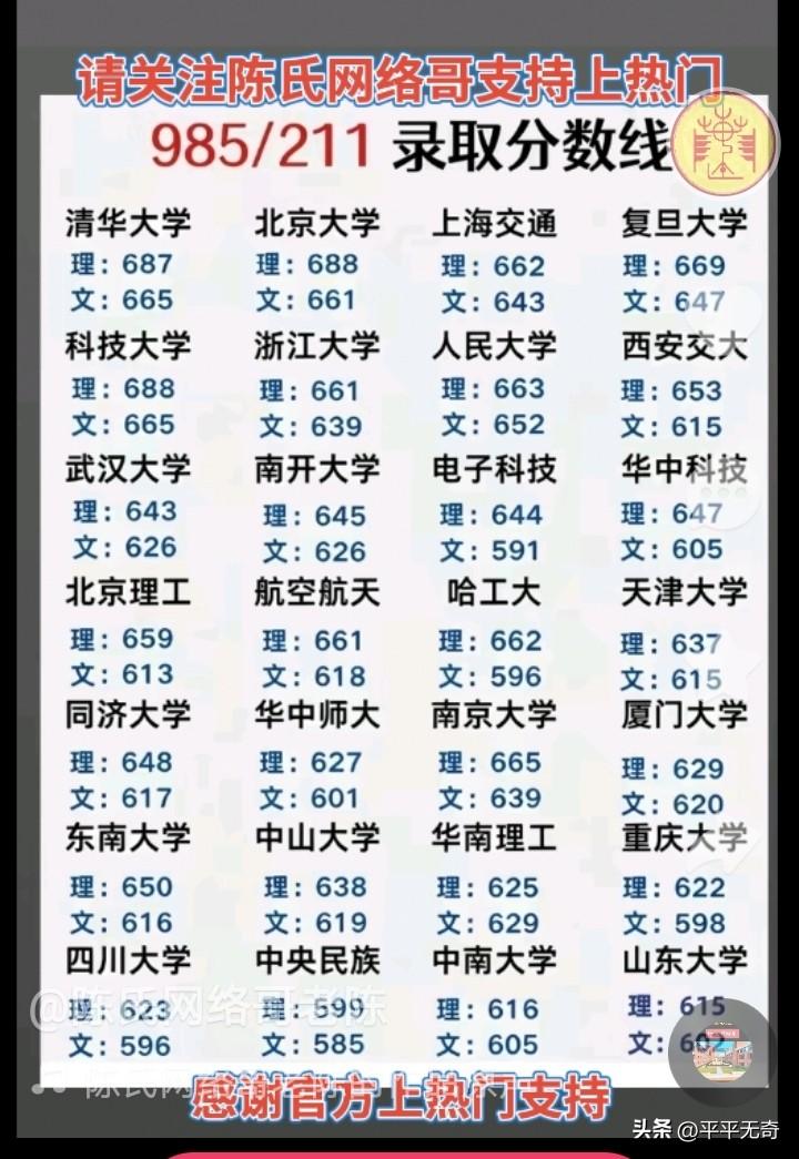 高考志愿填报，分数可是硬门槛。985/211高校分数线分层清晰。2025年各省物