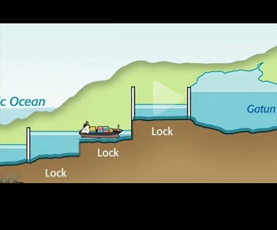 原来通行一次巴拿马运河通行费这么贵。无怪乎特朗普要跟他们耍流氓。
这种阶梯式运河