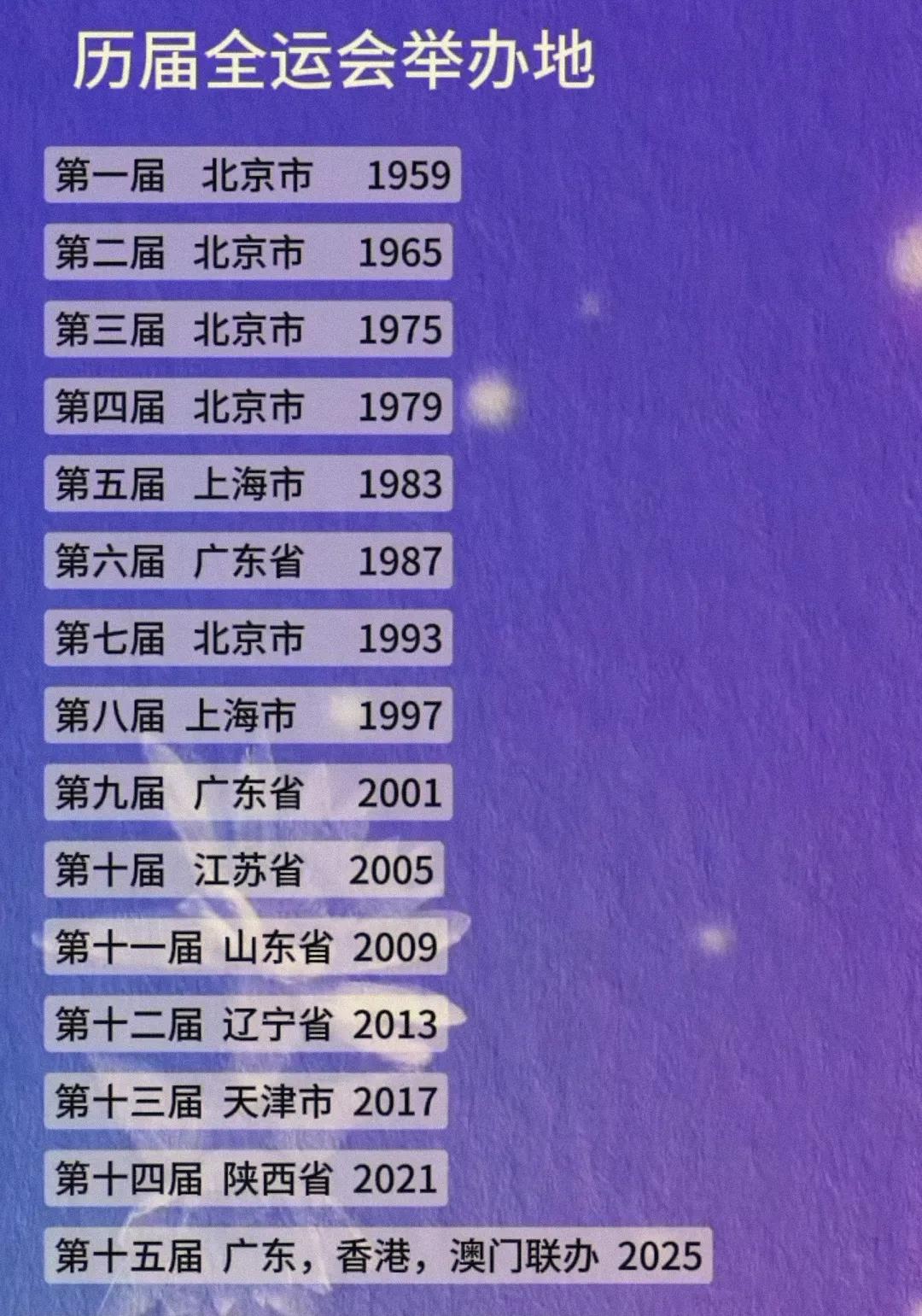 看来陕西省综合实力还是很强。毕竟除了北京与沿海省份之外，只有陕西是举办过全运会的