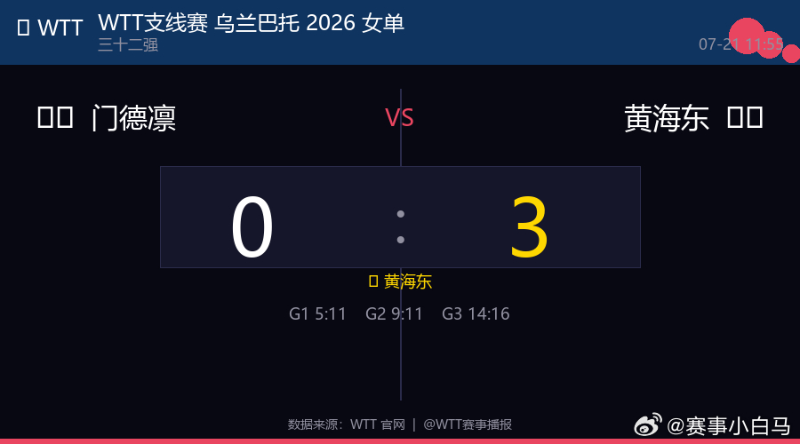 🏓 WTT支线赛 乌兰巴托 2026 女单  |  三十二强🇯🇵 门德凛 