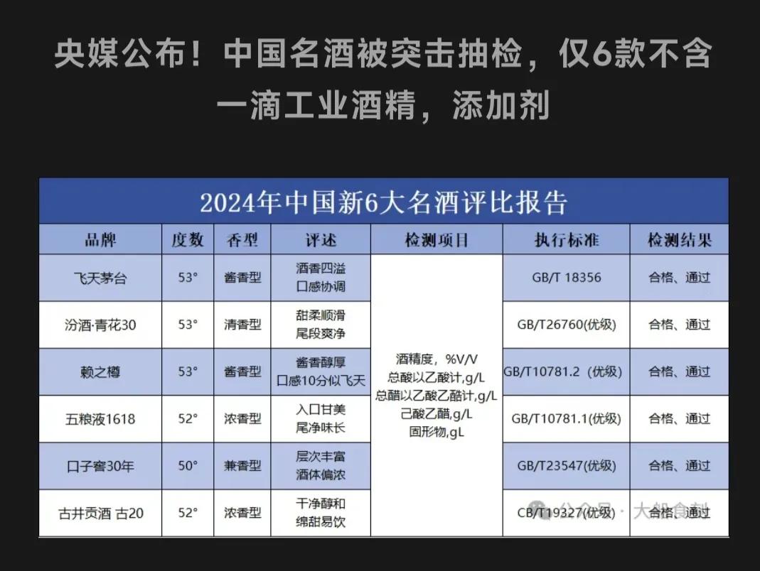 丧尽天良，九成的白酒企业都丧尽天良，往白酒里面添加工业酒精，有些超标了，有些虽然