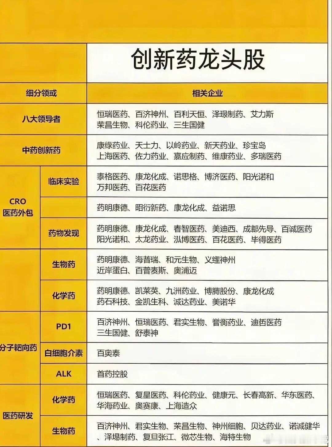 政策东风吹向创新药，医药成长赛道迎来价值重估不少股民最近很纠结：AI、航天热点轮