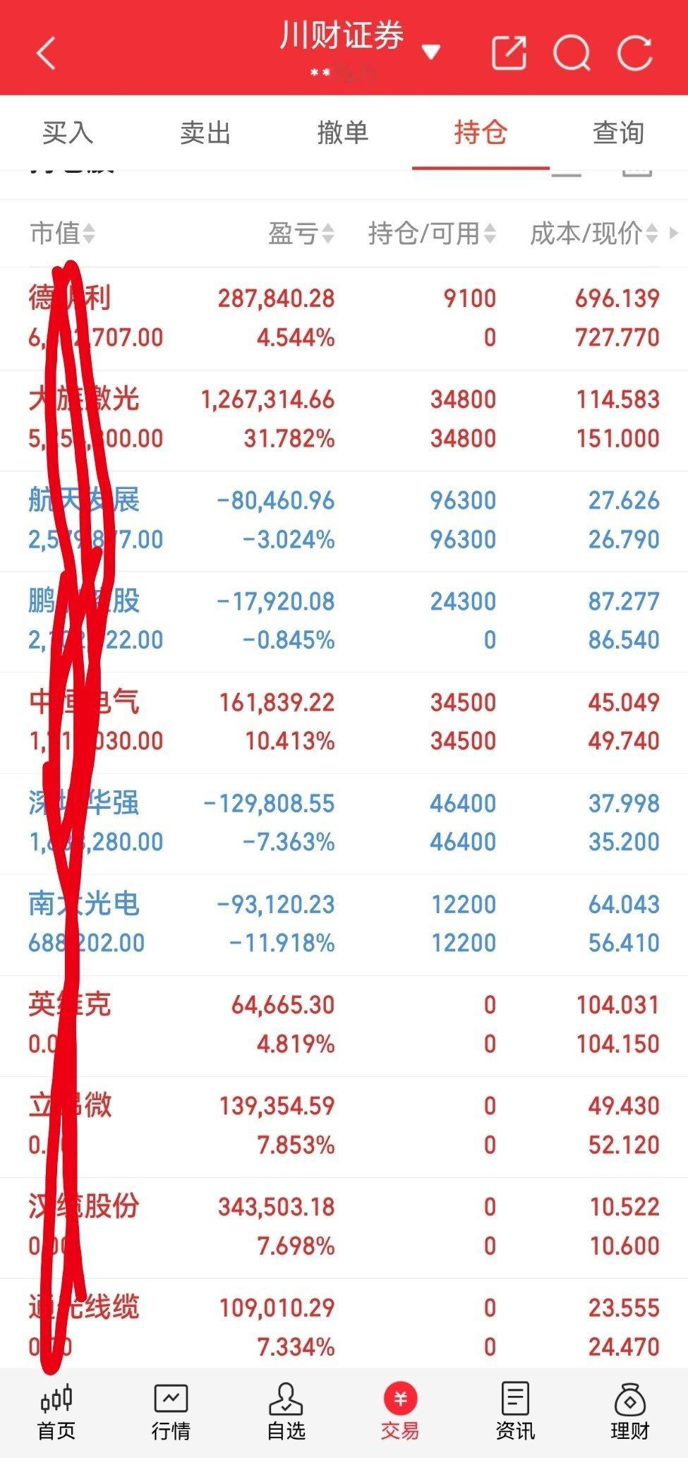 兄弟姐妹们，今天又是个好日子。来波666，让我看到你们的凝聚力。  。 