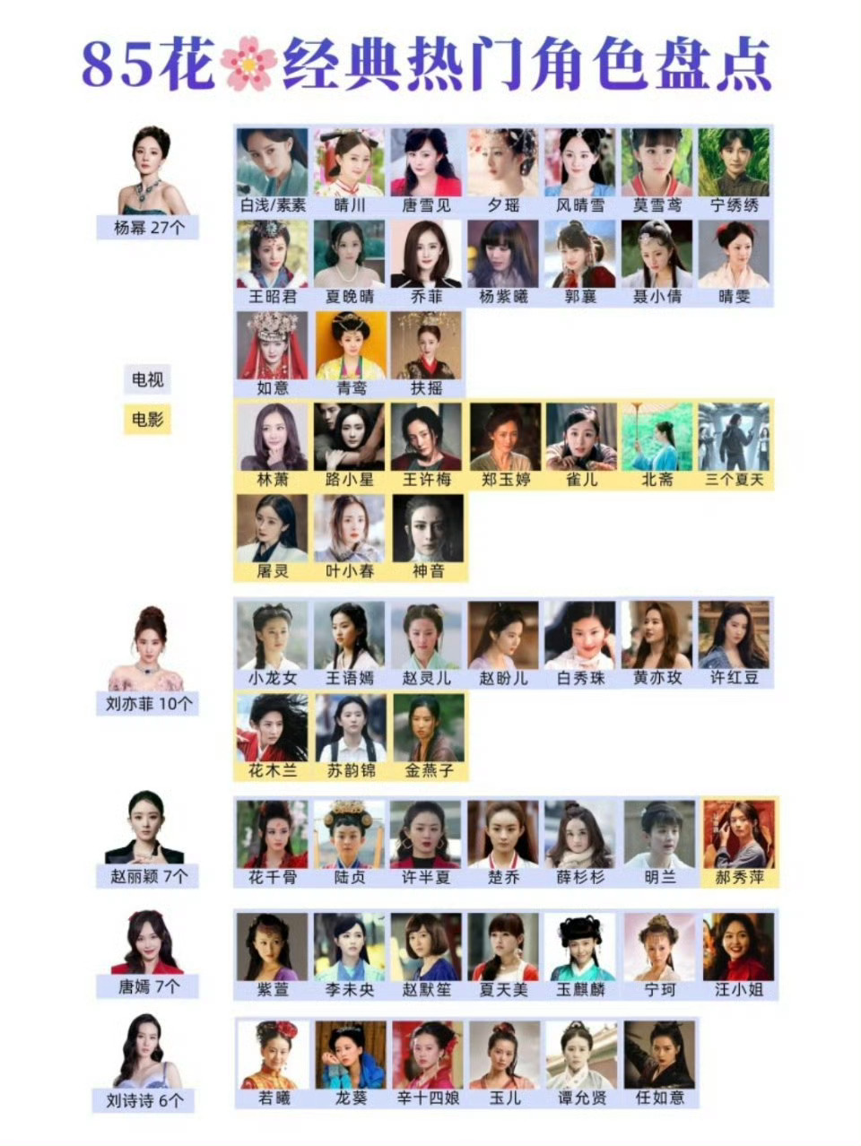 85花经典热门角色，你对哪些印象深刻