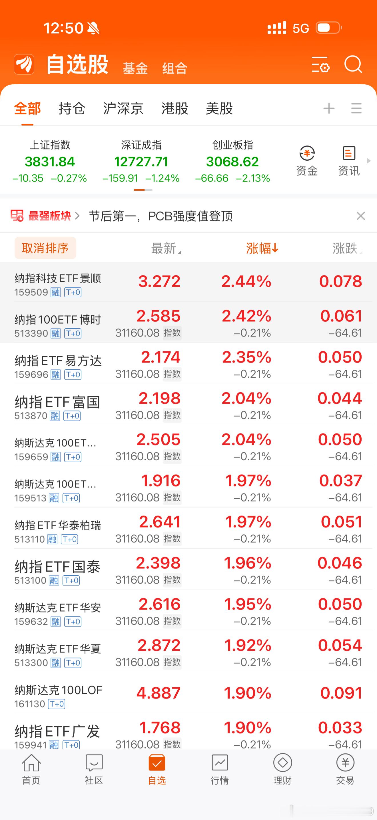 买入纳指ETF 长期持有…… ​​​