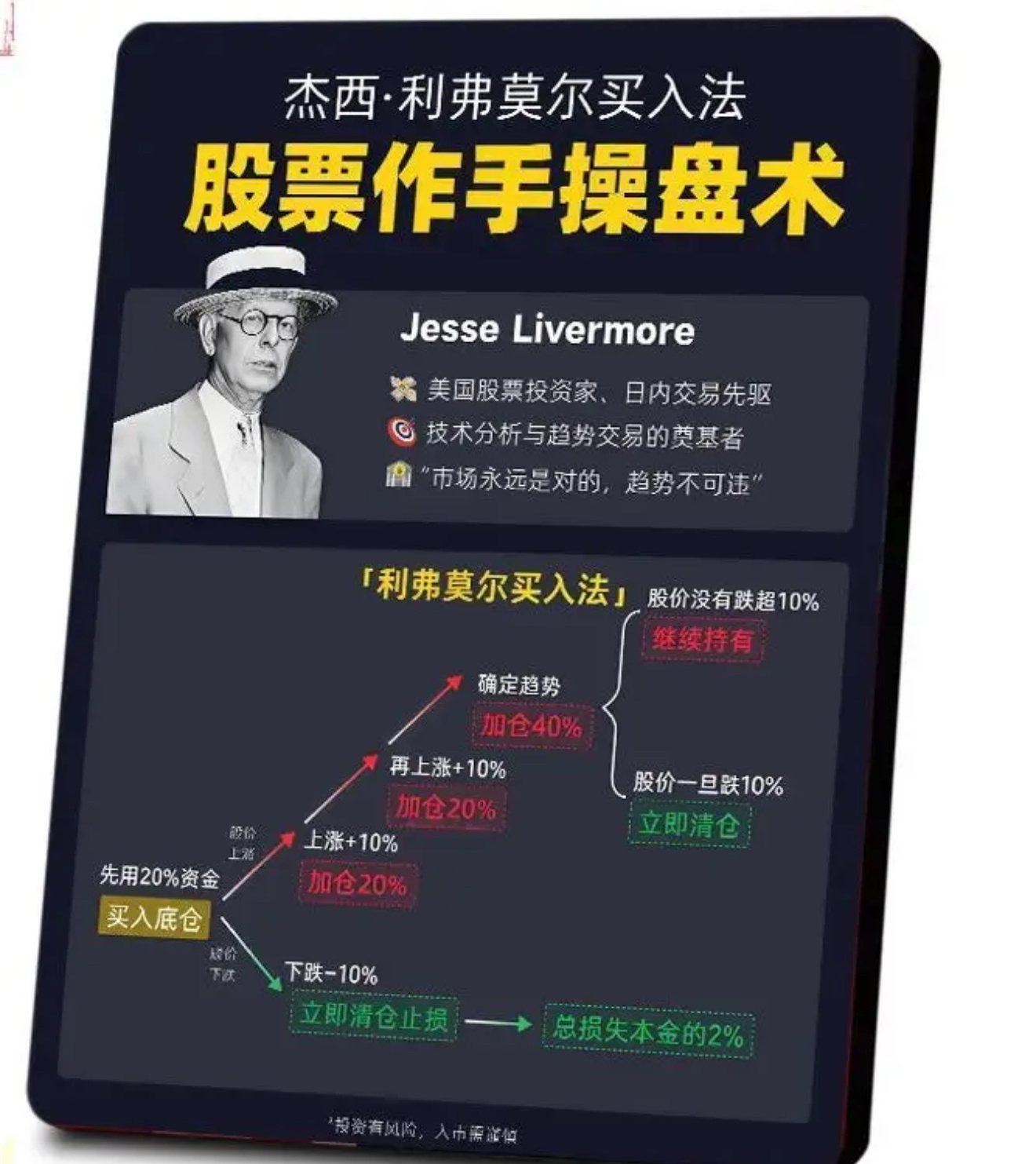 你适合左侧还是右侧有人习惯下跌埋伏抄底，有人只等趋势明朗再进场，这就是左侧、右侧