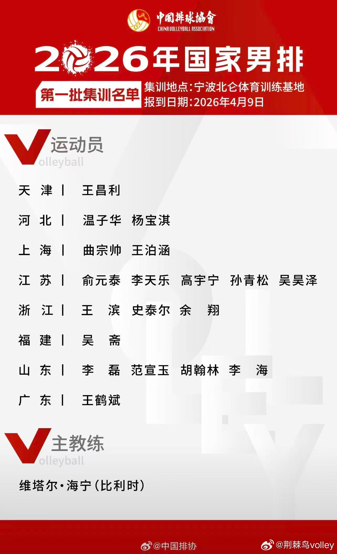 中国男排 冲就对了⛽。MVP小薛去了越南联赛打完回来报道，宝淇进入了名单，加油加