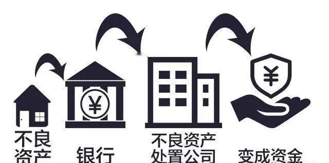 第1个呢，就是人脉资源。不要相信网络上所说的，现在的不良资产包都是挂在各个公开的