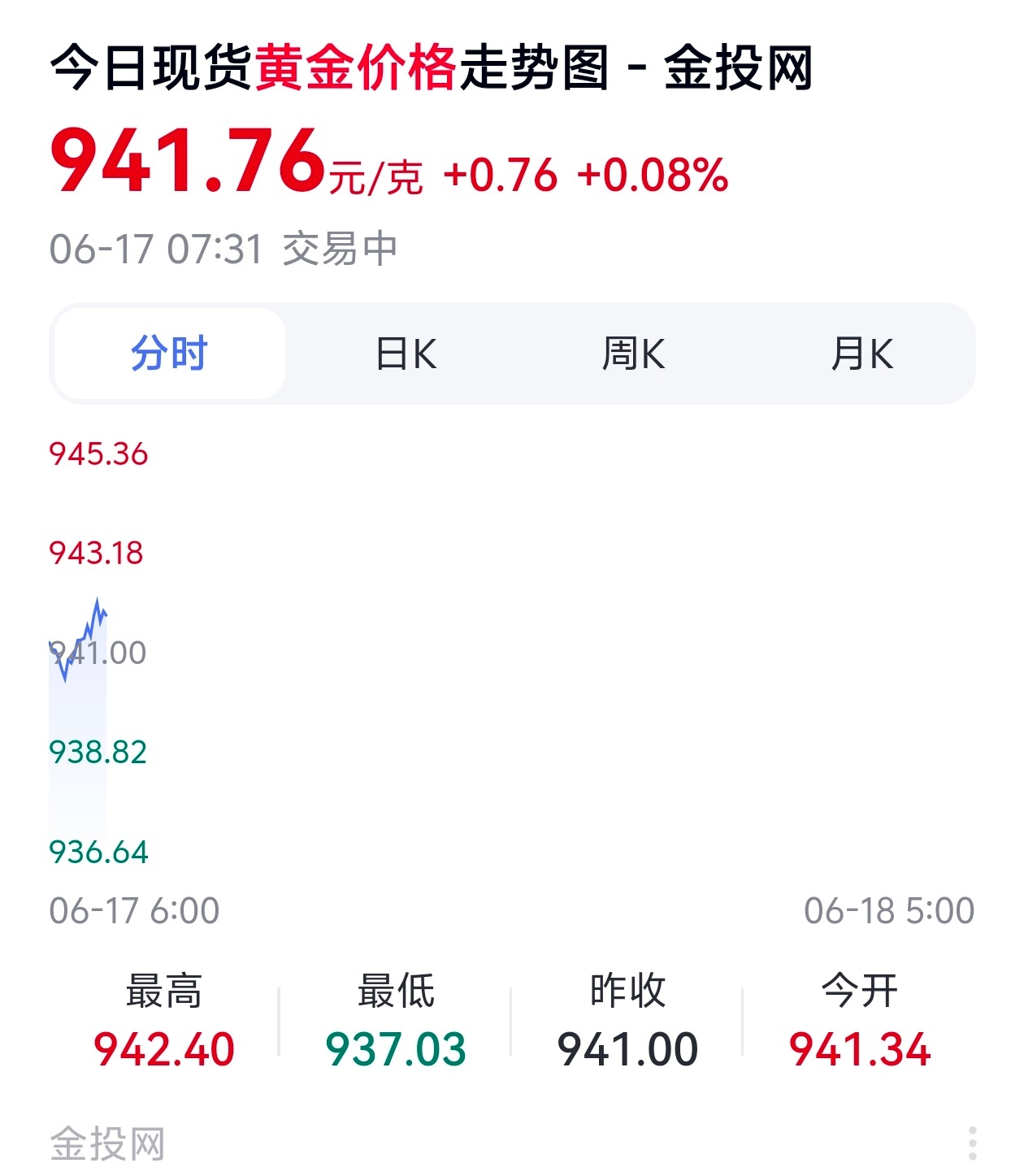 黄金又有重要信号按这个全球持续增加储备的话，金价估计要稳定上涨？当然只是放出一个
