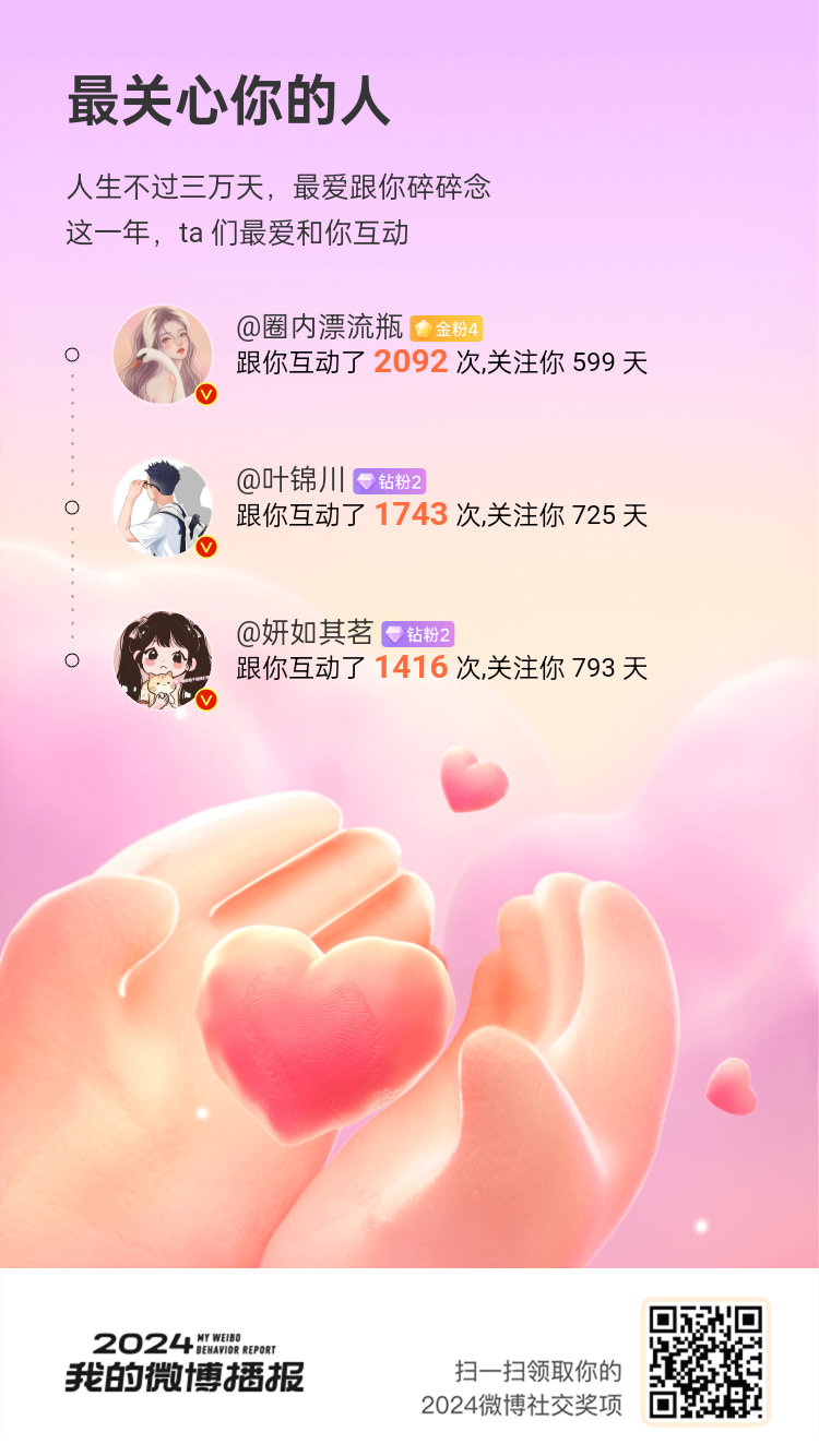 所有趣事都要共同分享，在一起就是多巴胺制造厂[并不简单]2025年也请继续陪我在