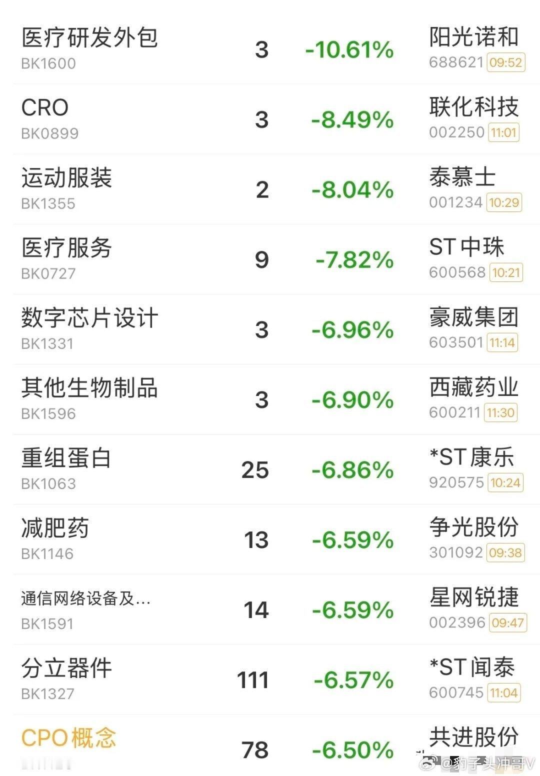 A股再度暴跌！跌幅感人，昨天抄底的还好吗？调整是否一步到位？接下来如何应对？亚太
