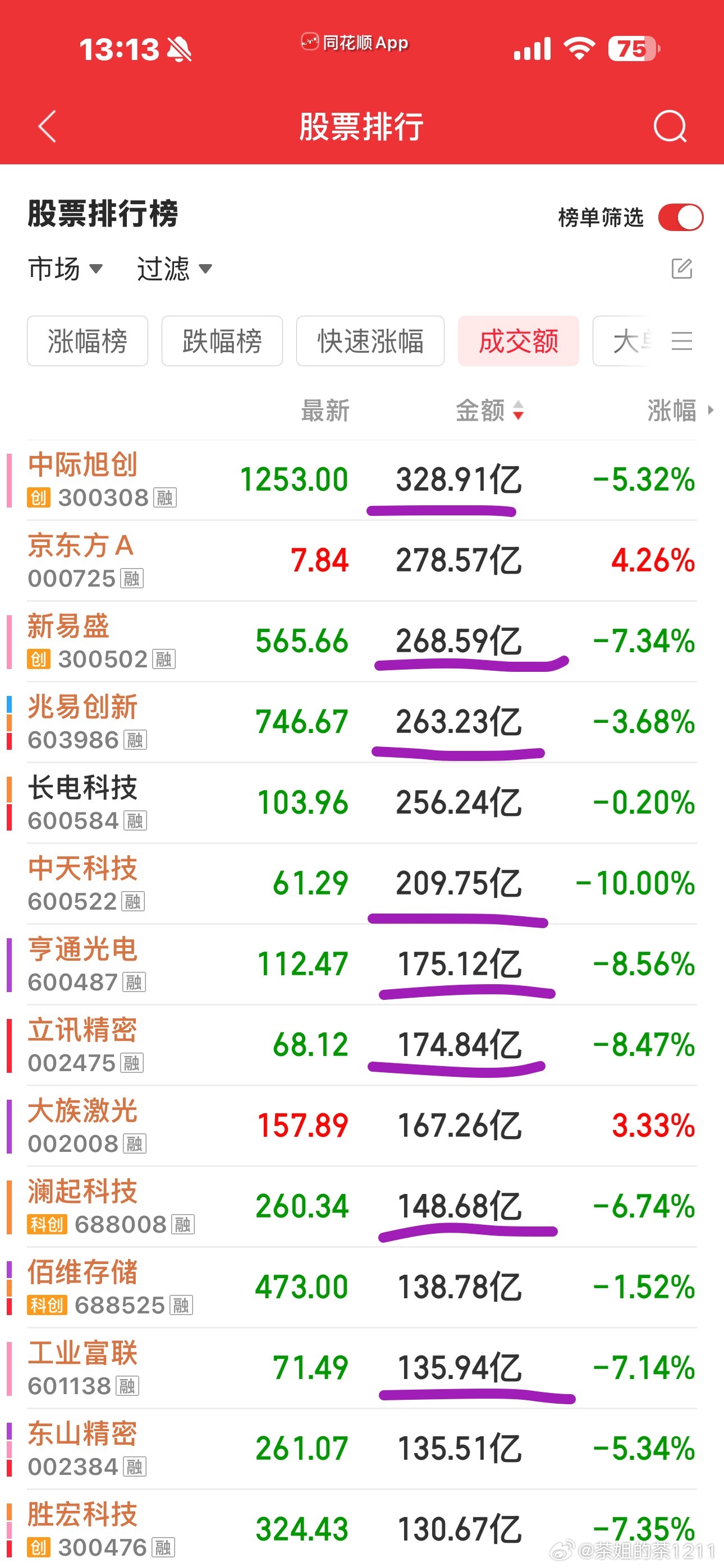 动摇了吗？