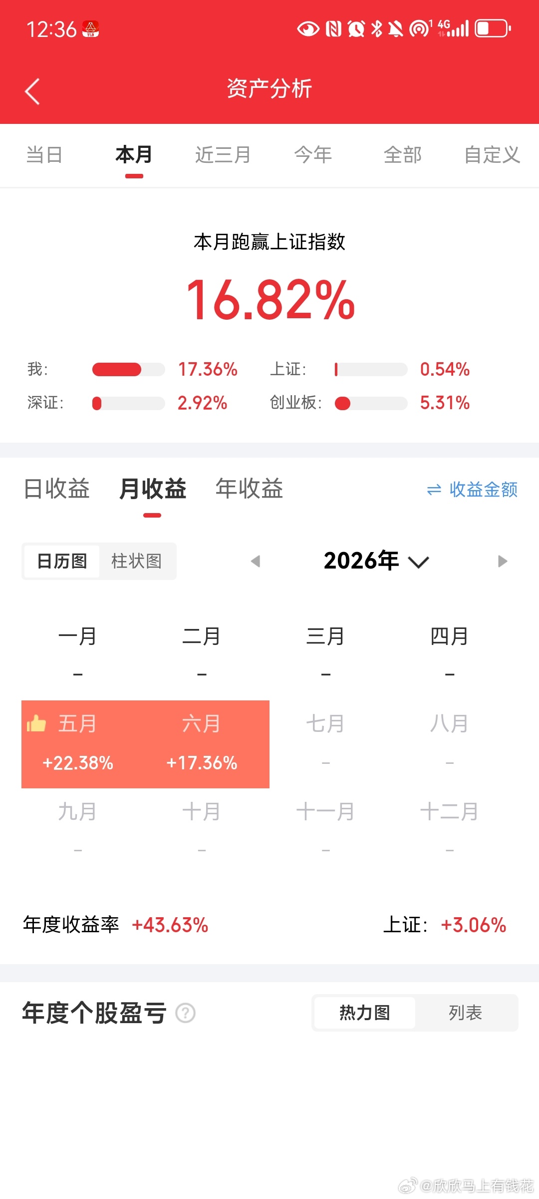 6月22日周一市场资金情绪分层梳理一、资金重点布局梯队硅产业集团、拓普集团、云赛