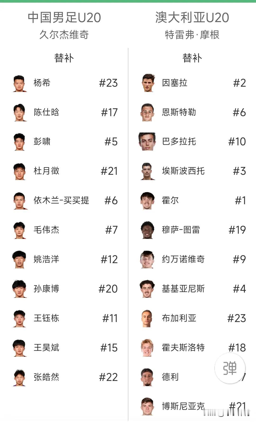 主力前锋缺阵  战劲敌国足U20轮换阵容   
U20国足大胜 U20国足掘 