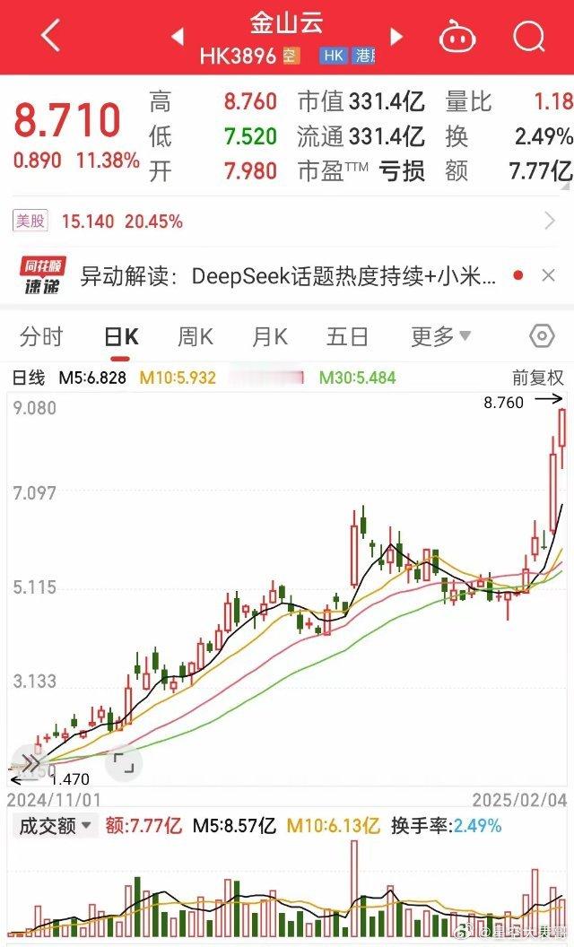 明天a股开盘将是人工智能股的春天        春节期间火出圈儿的DeepSee