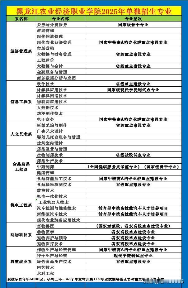 黑龙江省2025年高职单招目前有三所院校公布了招生简章，三所院校是黑龙江农业经济